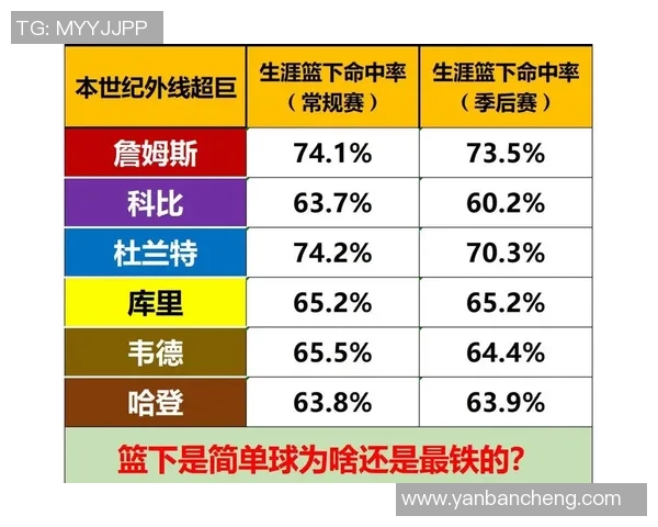 篮球运动员三分球投篮距离与命中率的关系建模及影响因素分析