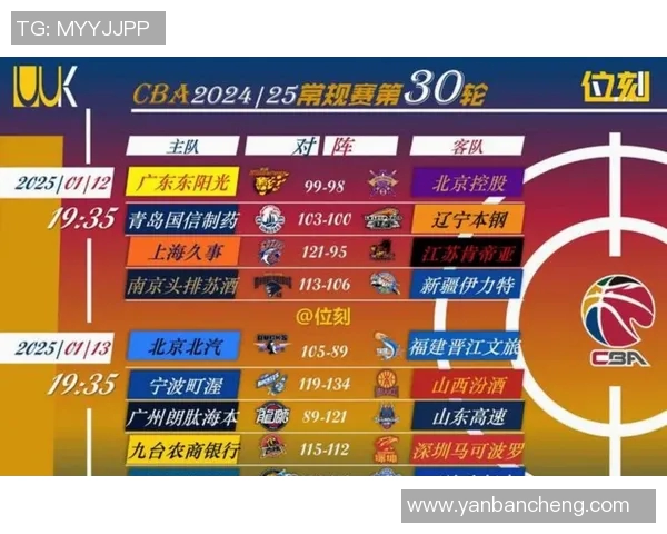 CBA赛季中期各队战绩解析与未来赛程走势深度预测分析 CBA赛季中期各队战绩解析与未来赛程走势深度预测分析